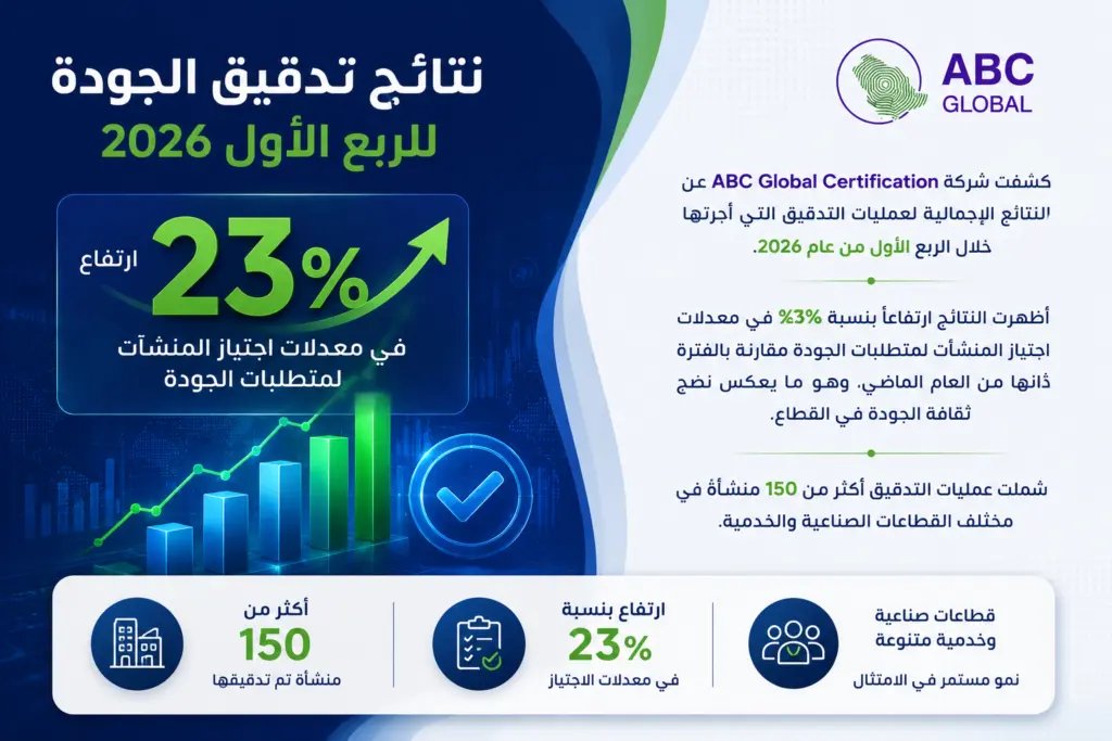 نتائج تدقيق الجودة للربع الأول 2026