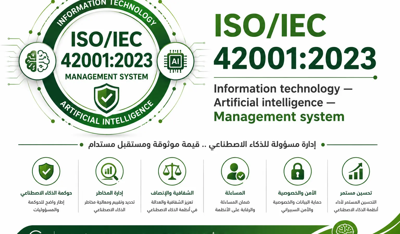 ISO/IEC 42001:2023 Information technology — Artificial intelligence — Management system
