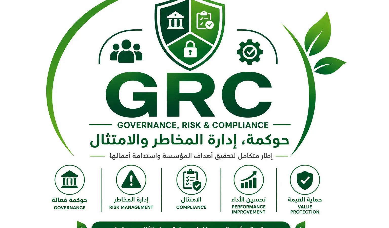 GRC (Governance, Risk Management, and Compliance)